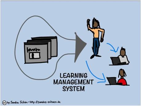 Why Your School Website Needs A Learning Management System? lms school website