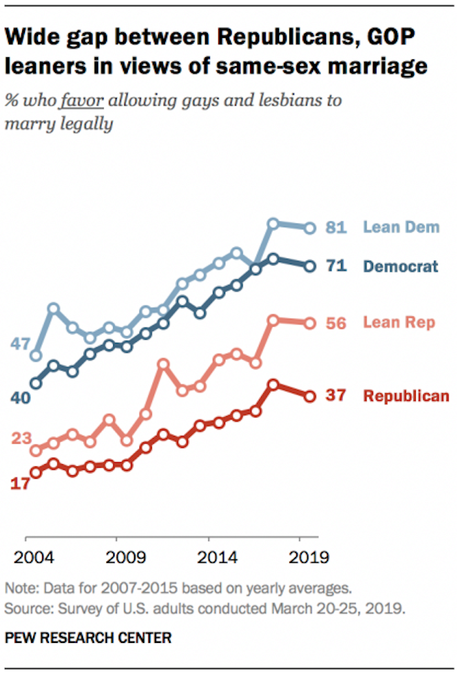 These Charts Show The State Of Marriage Equality In U.S.