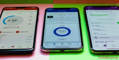 Here are the changes to Canadian carrier rate plans this week [May 21 – May 26]