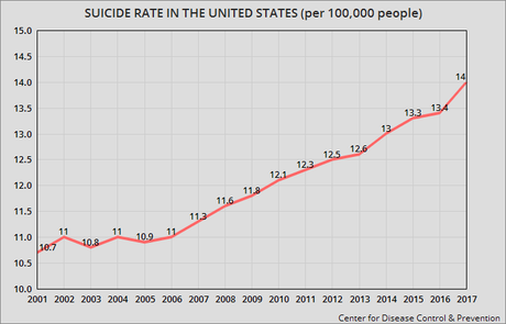 A Very Disturbing Trend