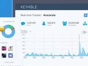 Best Social Media Analytics Tools (Free/Paid) 2019