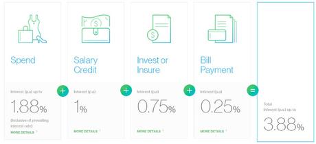 Latest Comparison of High Interest Savings Accounts in Singapore - May 2019