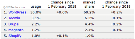 12 Tips for Choosing the Right Responsive WordPress Themes 2019 wordpress reach