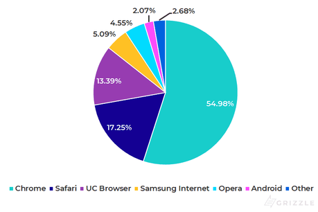 12 Tips for Choosing the Right Responsive WordPress Themes 2019 Responsive WordPress Themes
