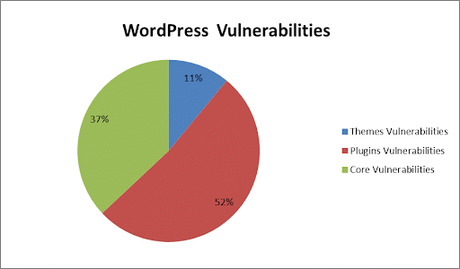 12 Tips for Choosing the Right Responsive WordPress Themes 2019 secure wordpress theme