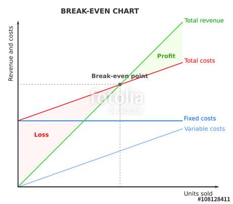 CEO TO C€0,000,000 | 8 Tips To Keep At Your Fingertips