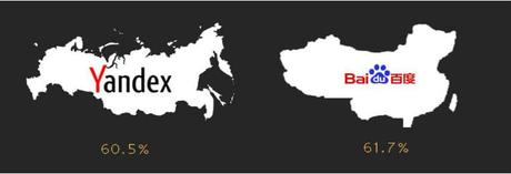 google alternatives other search engines Yandex Baidu