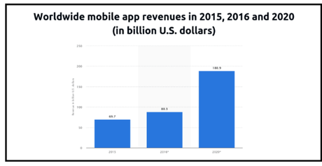 4 Proven Successful Ways to Make Money Online In 2019