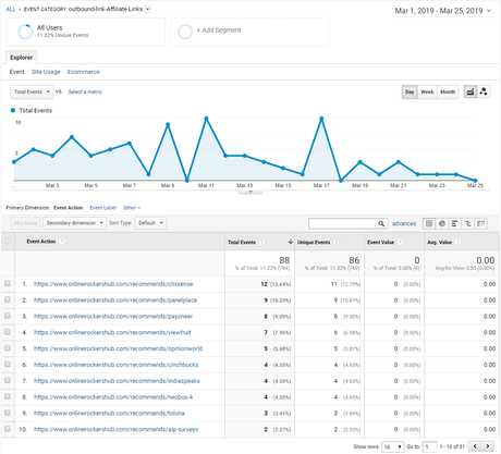 Affiliate Link Clicks Tracked under Google Analytics