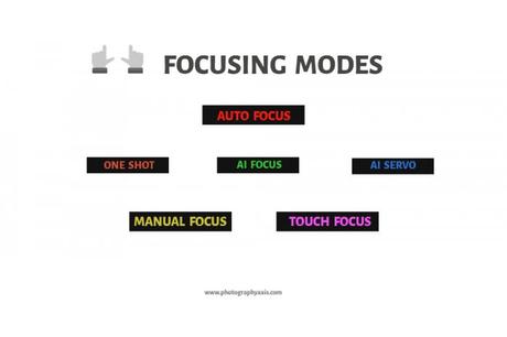 Focusing Modes