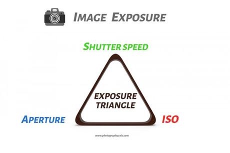 Image Exposure