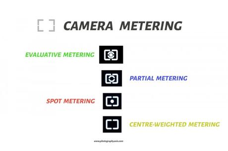 Camera Metering