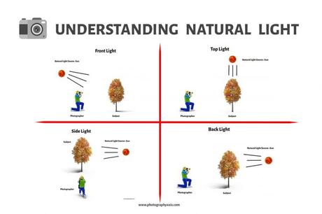 Natural Lighting in Photography