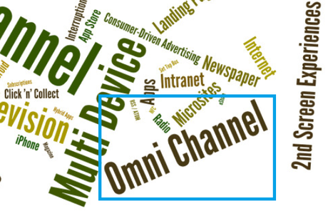 How to Use Omnichannel Support In eCommerce