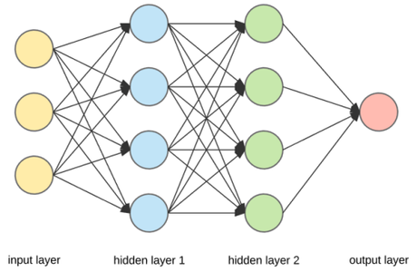 Neural Networks: A Collection of YouTube Videos for Learning the...
