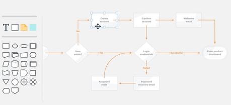 Lucidchart app dashboard