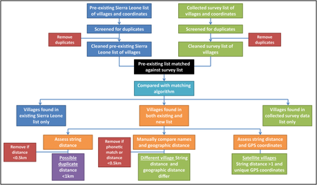 Process of validation of mapping data.