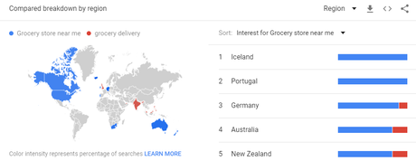 Global Grocery Delivery Market 2019 Projections & Key players