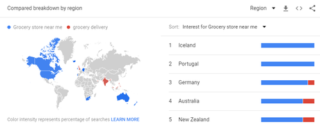 Global Grocery Delivery Market 2019 Projections & Key players