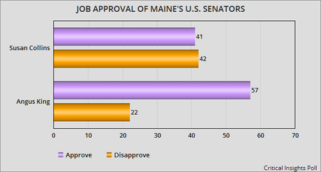 Senator Collin's Job Approval Has Dropped Sharply In Maine