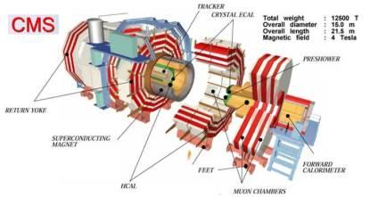 The CMS experiment at the CERN LHC