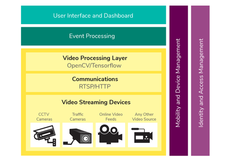 What You Don’t Know About Video Analytics That Could Help Businesses