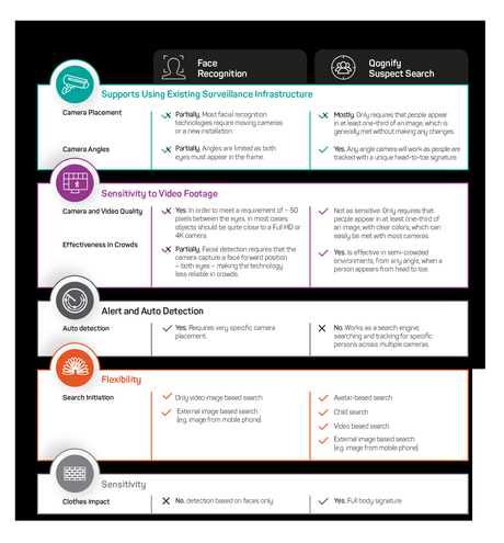 What You Don’t Know About Video Analytics That Could Help Businesses