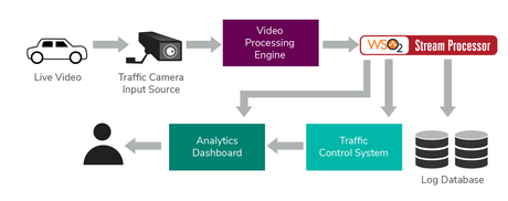 What You Don’t Know About Video Analytics That Could Help Businesses