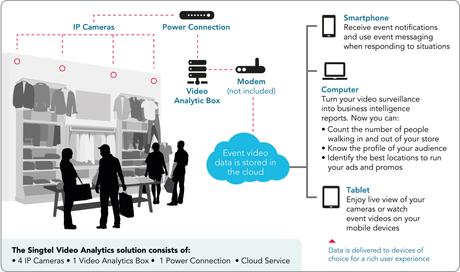 What You Don’t Know About Video Analytics That Could Help Businesses