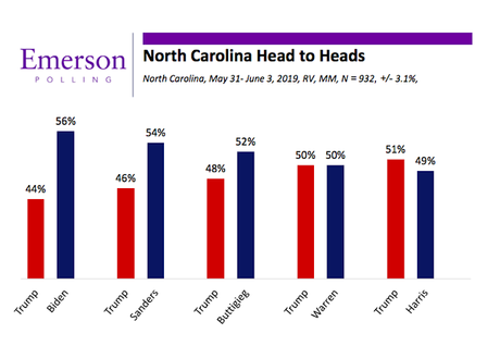 Poll Shows Biden Looks Strong In North Carolina