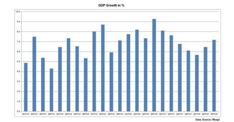 Acche Din : An overview