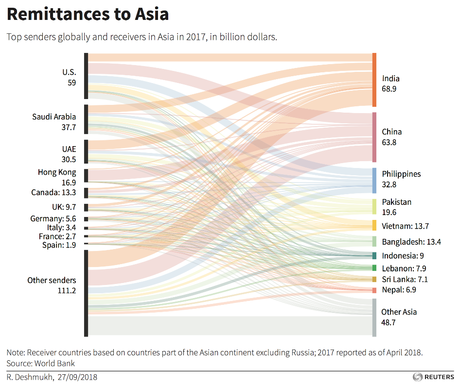 Blockchain Can Be The Key To End Banking Corruption