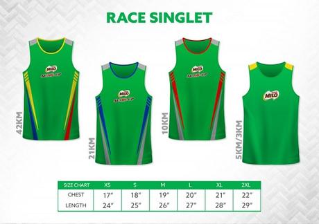 2019 National MILO Marathon Manila