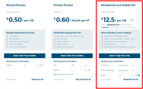 [Updated] Best Residential IP’s For AD Verification 2019: Starts @$0.5