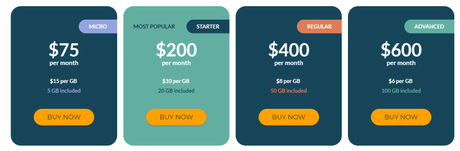 [Updated] Best Residential IP’s For AD Verification 2019: Starts @$0.5