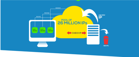 [Updated] Best Residential IP’s For AD Verification 2019: Starts @$0.5