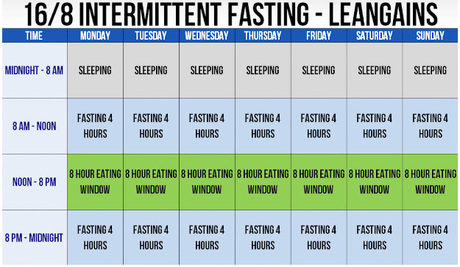 The Facts about Fasting