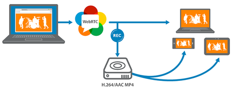 WebRTC Is Ready To Play And Take On The World