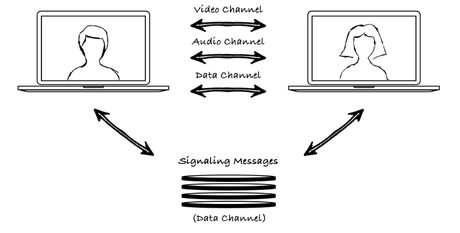 WebRTC Is Ready To Play And Take On The World