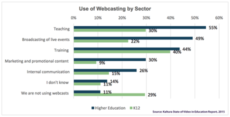 WebRTC Is Ready To Play And Take On The World