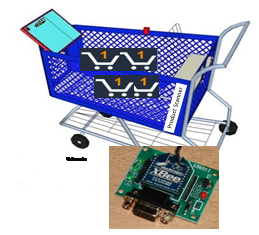 System Design Assignment: Smart Trolley