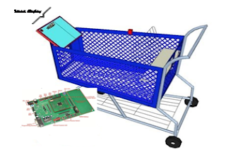 System Design Assignment: Smart Trolley