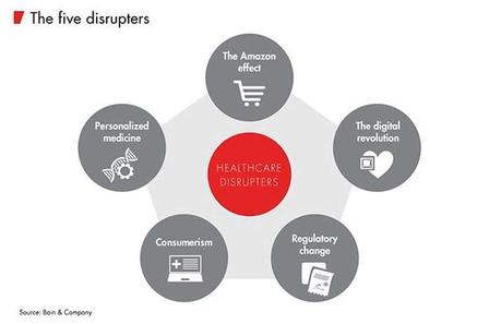 Top 10 Challenges Healthcare Companies Face Today