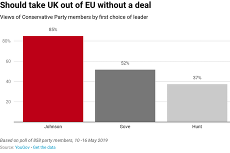 Can’t wait for that no-deal feeling.