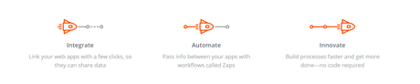 Best ways to Automate Your WordPress site with Zapier Zapier