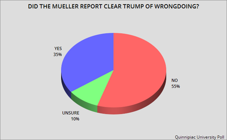 Public Says A Sitting President Should Be Able To Be Indicted