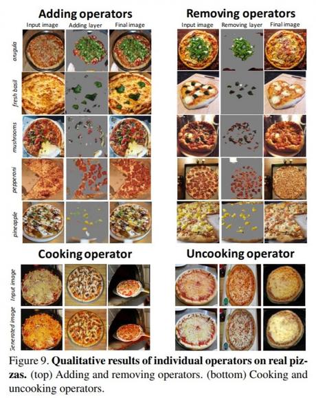 MIT and QCRI’s neural network knows how to make pizza