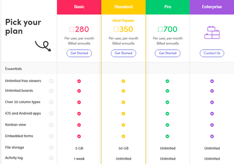 Monday.com Review: An All-in-One Online Project Management Tool