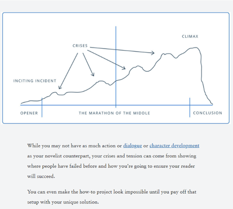 The 5 Key Elements of Compelling Blog Content That Generates Links