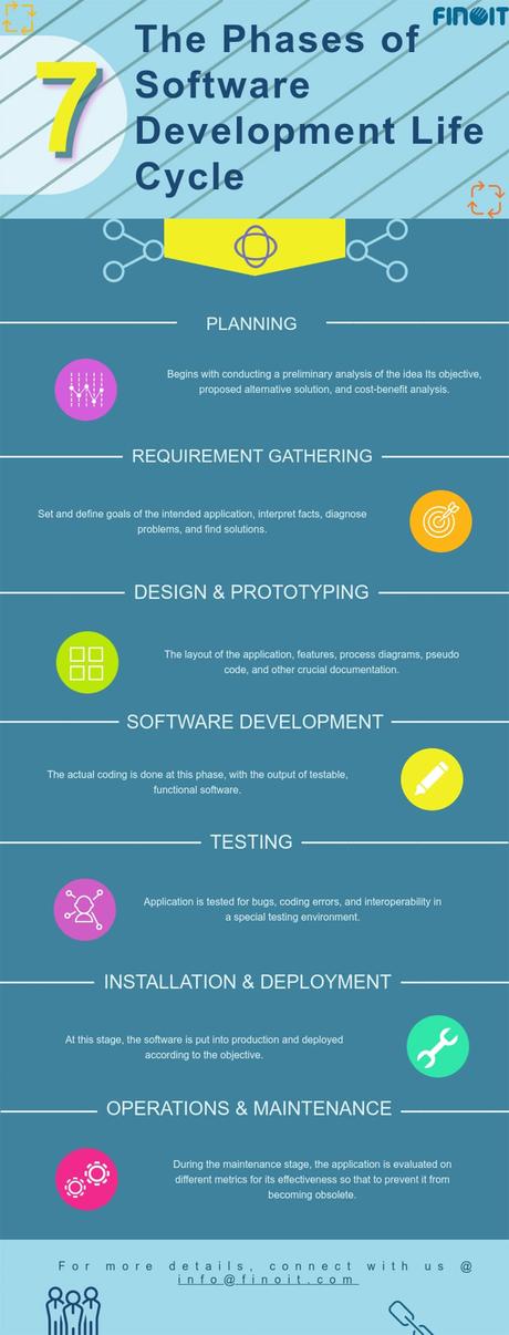 Understanding Software Development Life Cycle in Depth